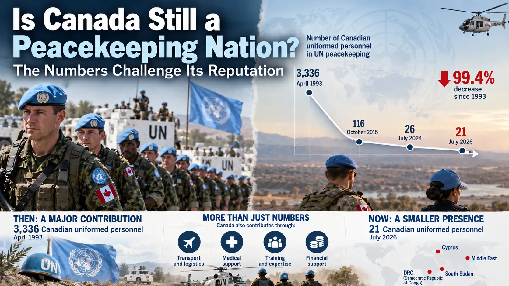 Is Canada Still a Peacekeeping Nation? The Numbers Challenge Its Reputation