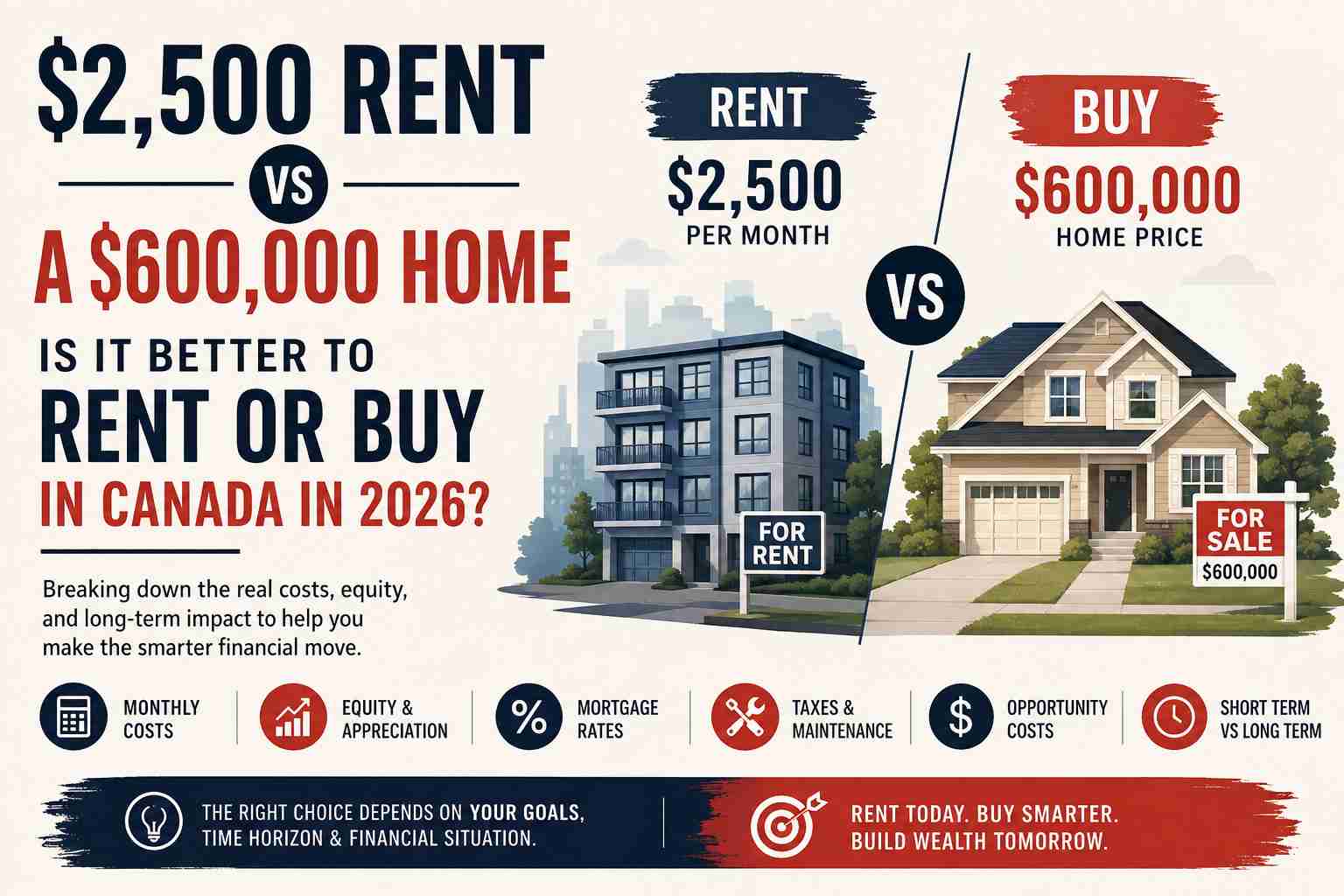 $2,500 Rent vs. a $600,000 Home: Is It Better to Rent or Buy in Canada in 2026?