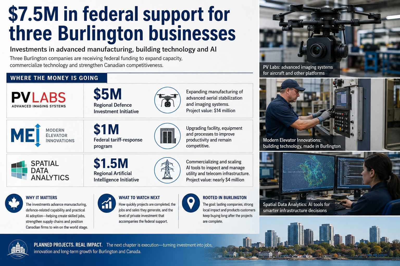 Three Burlington Companies Secure $7.5M to Scale Manufacturing, AI and Telecom Technology