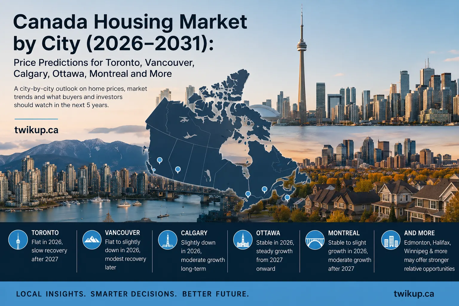 Canada Housing Market by City (2026–2031): Price Predictions for Toronto, Vancouver, Calgary, Ottawa, Montreal and More